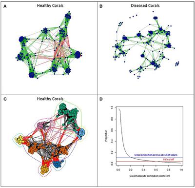 On the Importance of the Microbiome and Pathobiome in Coral Health and Disease